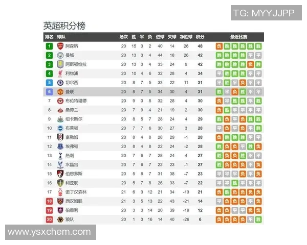 曼城与伯恩利对决前瞻分析及比赛结果预测